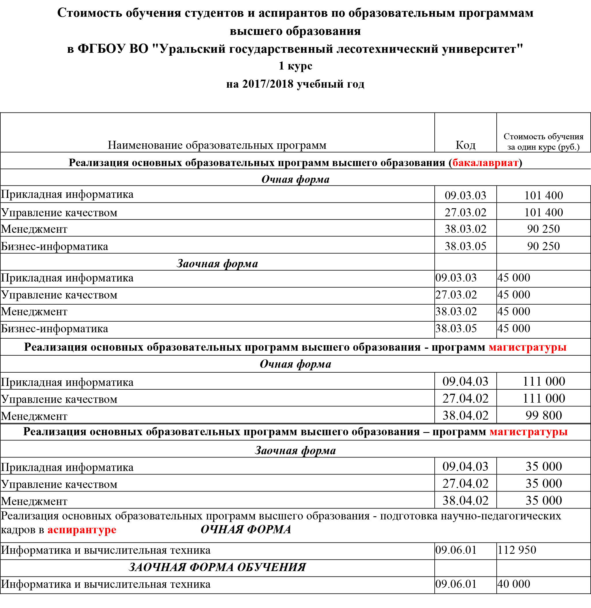 Stoimoct Obucheniy